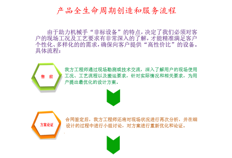 助力機械手售后服務